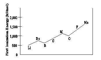 pf5 lewis structure